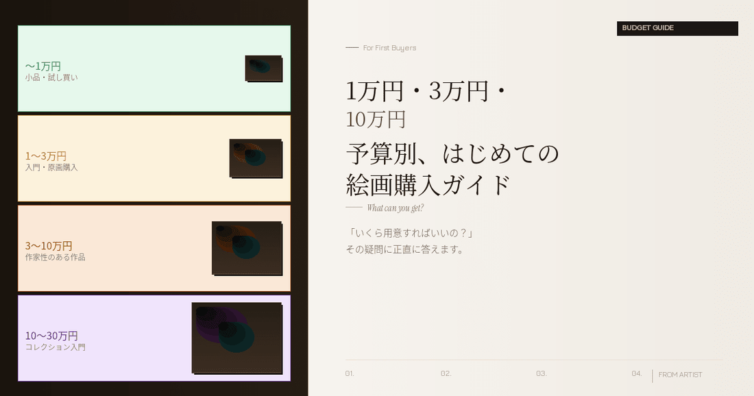 1万円・3万円・10万円—— 予算別、はじめての絵画購入で買えるものガイド - FROM ARTIST